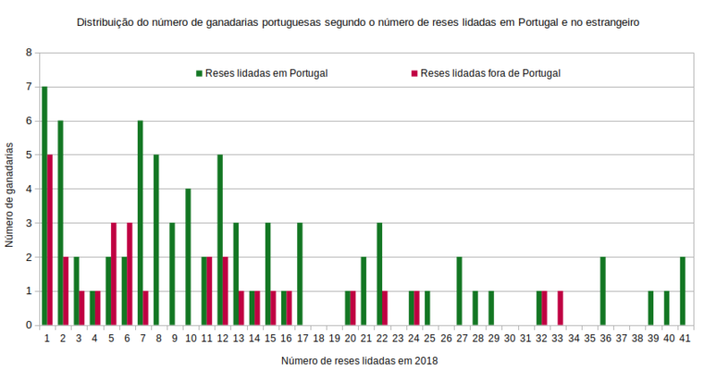Ficheiro:06a Ganadarias reses lidadas.png